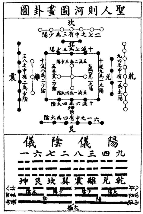 河圖洛書八卦